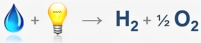 Hydrogen Production with Water Electrolysis | GreenH